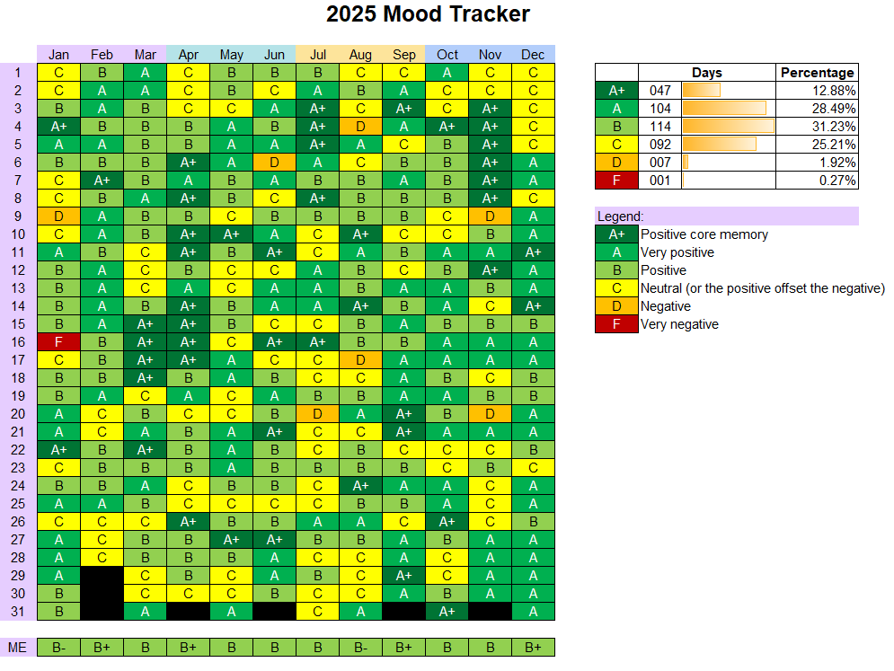 Color-coded 2025 mood tracker calendar