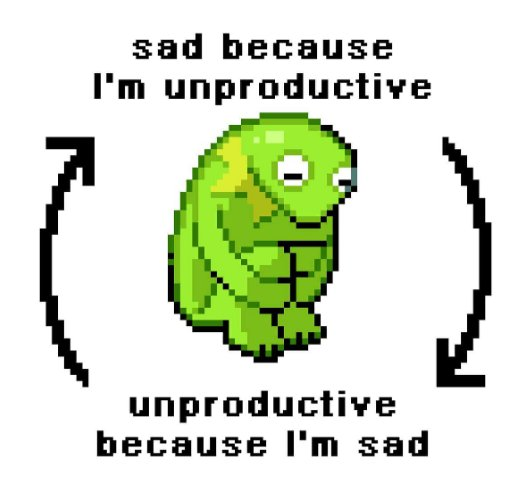 Pixel art saying sadness makes someone unproductive
