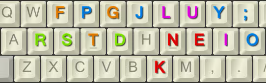 Keys that change between QWERTY and Colemak